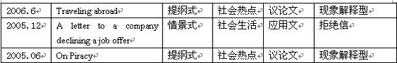 20106´WӢZԇȫx(1