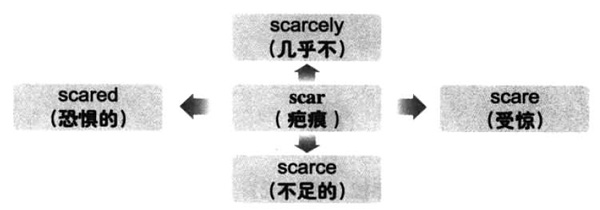 20196´W(xu)ӢZ(j)~RDӛscar