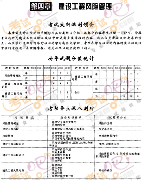 監(jiān)理工程師《基本理論與相關(guān)法規(guī)》第四章考情分析