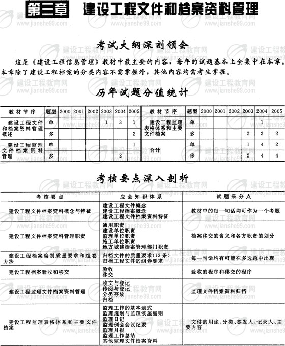 信息管理第三章