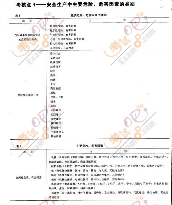 2008갲ȫ̎Ҫc(һ)