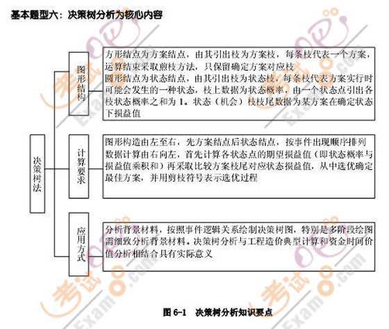2008年造價師考試《案例分析》16種題型分析(二)