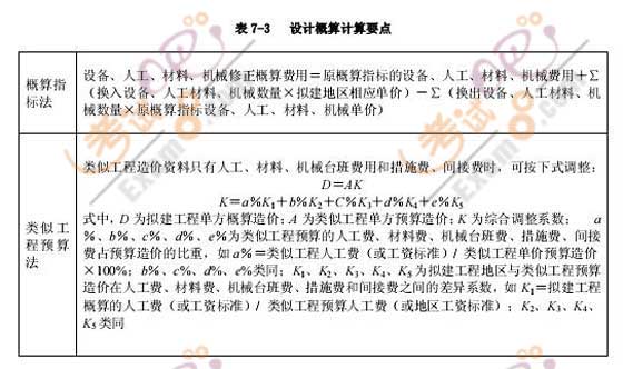 2008年造價(jià)師考試《案例分析》16種題型分析(二)