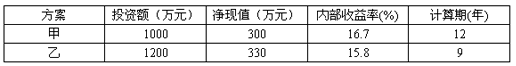 2008r(ji)ԇՓcP(gun)Ҏ(gu)A(y)y}()