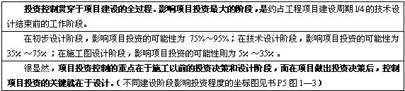 2010O̎oYϣͶYƵc