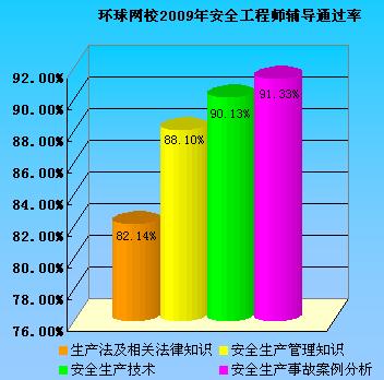 ԇɾWУ2009갲ȫ̎ԇWoͨ^