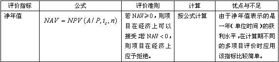 2010r̎oYϣӑBurָ