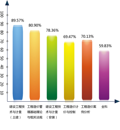 ԇɌW(xu)׾W(wng)У2009r(ji)οͨ^(gu)_(d)89.57%