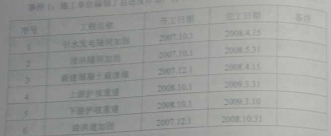 2010һ쎟ԇˮˮ늡}