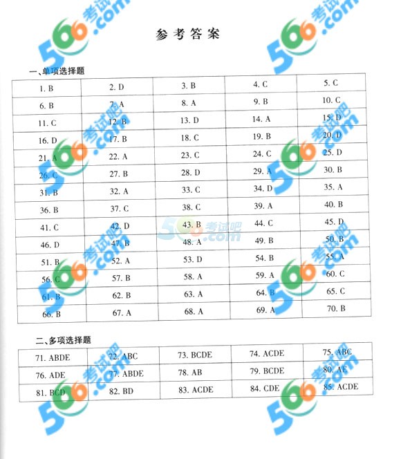 2014갲ȫ֪̎R(sh)ǰA(y)y(c)