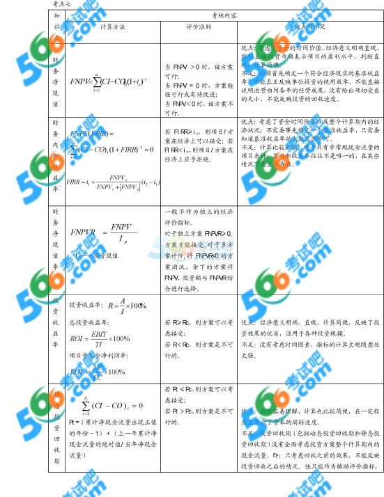2014һ쎟̽(jng)(j)֪Rc(din)