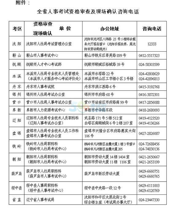 2015|r̘̎IYԇչ֪ͨ