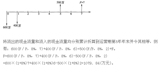 2015r̎rǰͻԇ1