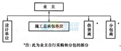 2015һ쎟Ŀǰ}(1)