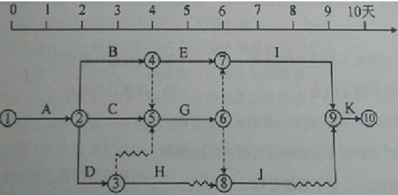 2015һ(j)쎟(xing)Ŀ}(汾1)