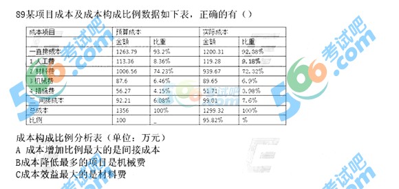 2015һ쎟Ŀ}(汾2)