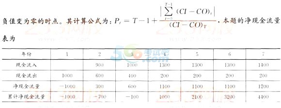 2016һ(j)쎟̽(jng)(j)ȫA(y)y(c)ԇ(1)