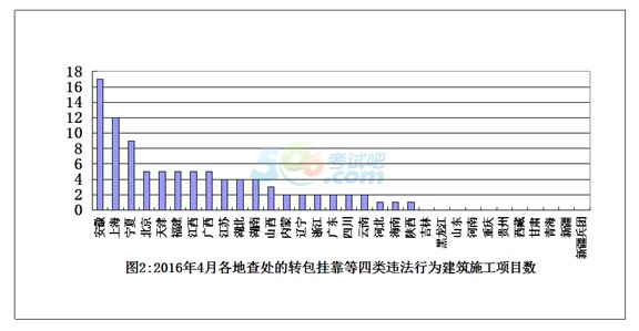 20164ȫ(gu)ʩD(zhun)`ְО̎rͨ(bo)