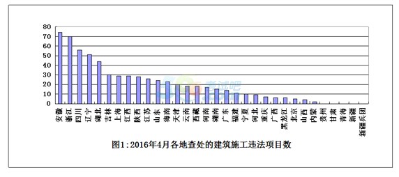 20164ȫ(gu)ʩD(zhun)`ְО̎rͨ(bo)
