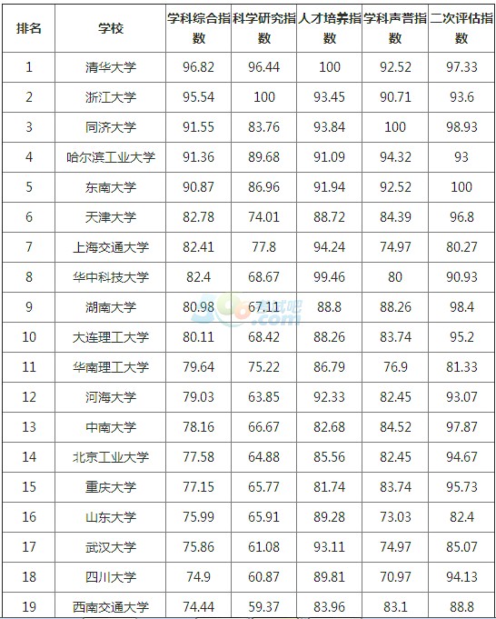 2016ȫľ̌IWtop50һ[