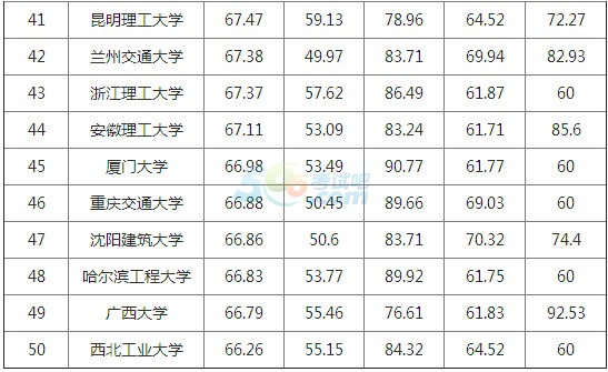 2016ȫľ̌IWtop50һ[