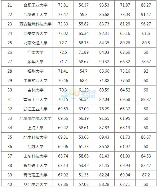 2016ȫľ̌IWtop50һ[
