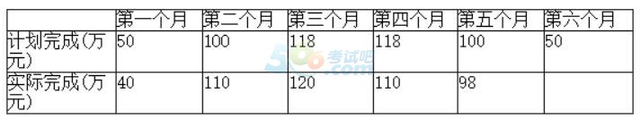 2016һC늹̡¹(ji)}C늹ʩɱ