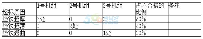 2016һC늹̡¹(ji)(x)}C늹ʩ|(zh)