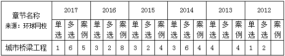 2018쎟cǰ˵ָc