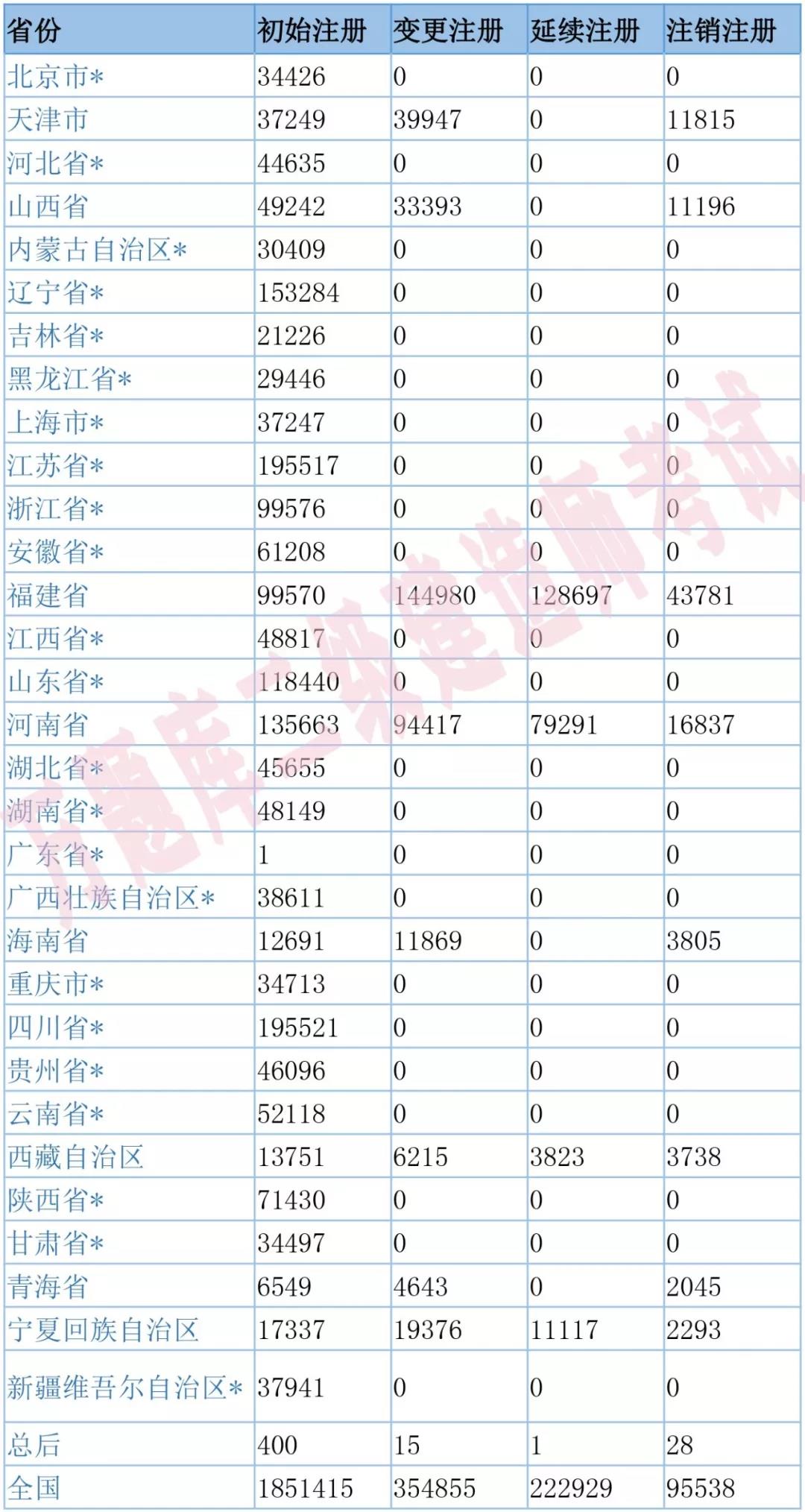 (jng)(zhng)ңȫ(gu)ʡע(c)˔(sh)_(d)200f(wn)