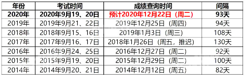 2014-2020һ쎟ԇɿԃrgR