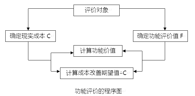 2022һr֪̎Rc(din)r̷ֵ