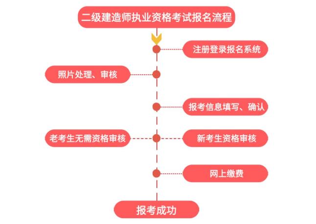 2022쎟̏s wEʲô