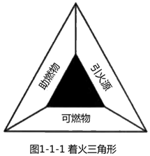 2022һgաl֪Rcȼl