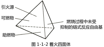 2022һgաl֪RcȼʽՓ