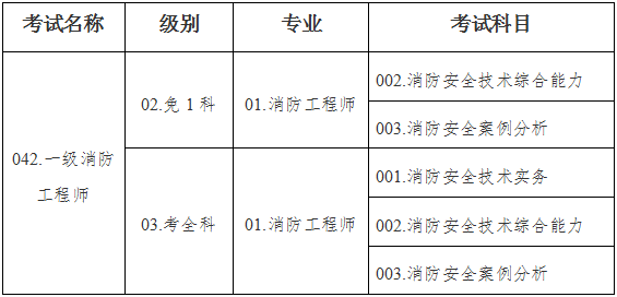 2022һ̎ԇչ֪ͨ