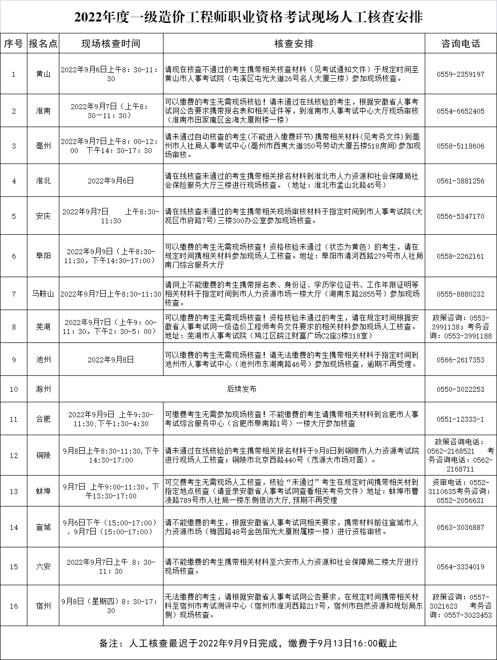 2022ȼr̎ԇF˹˲鰲