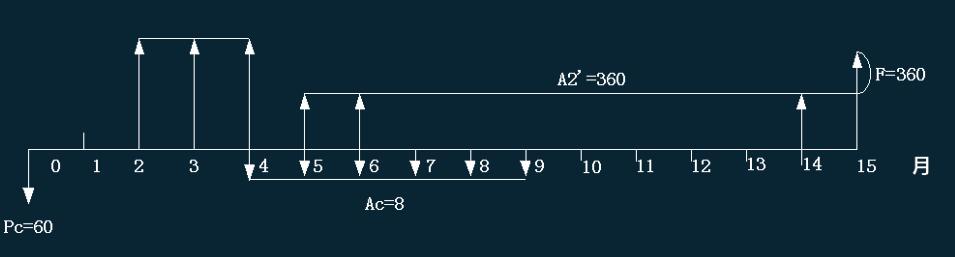2022һr̎俼ģM}6
