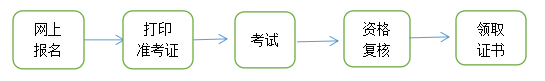 ຣ2024һr(ji)̎ԇ(bo)֪ͨ