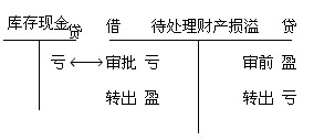 2010(hu)Ӌ(j)ĘI(y)Yԇ(hu)Ӌ(j)A(ch)(f)(x)vx(11)