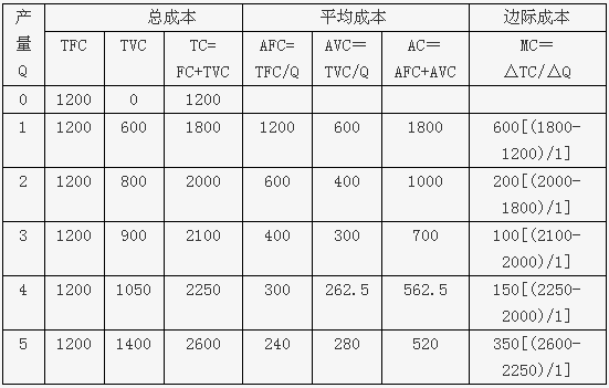 2010꡶м(jng)Aoa(chn)ͳɱՓ(6)