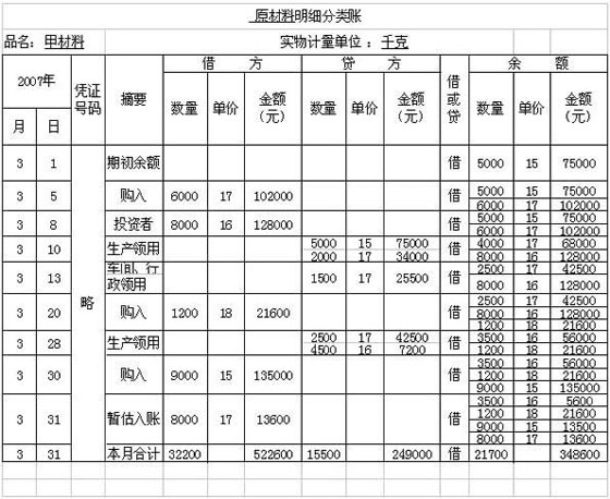 2007ϰϺЕ(hu)Ӌ(j)ĘI(y)Y񡶕(hu)Ӌ(j)A(ch)}