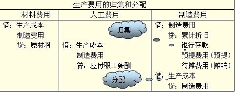2010(hu)Ӌ(j)ĘI(y)Y񡶕(hu)Ӌ(j)A(ch)vx(4)