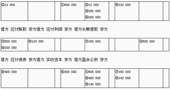 2010꽭(hu)Ӌ(j)ĘI(y)Y񡶕(hu)Ӌ(j)A(ch)𰸽