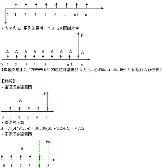 2011м(jng)(j)ԇмA(y)(x)vx(1)