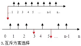 2011мԇмAvx(3)