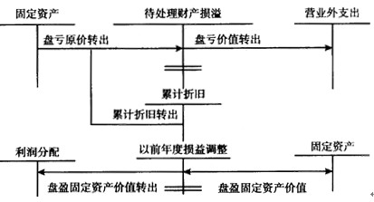 2011ӱӋĘI(y)Y񡶕ӋA(ch)W(xu)(x)Pӛ(29)