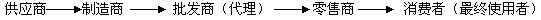ؓD޵ķʽ