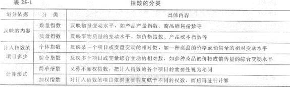 2013м(jng)(jng)A(ch)֪R(yng)ԇָϣڶ y(tng)Ӌָ(sh)