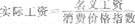 2013м(jng)(j)(jng)(j)A(ch)֪R(yng)ԇָϣڶ y(tng)Ӌָ(sh)
